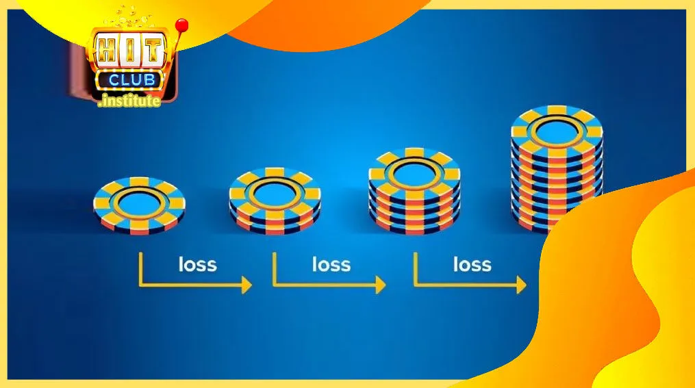 Bảng minh họa chiến lược cược gấp thếp