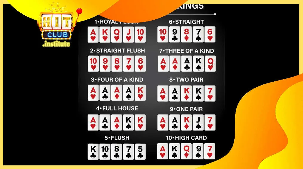 Biểu đồ quy trình chơi Poker, từ vòng Pre-flop đến Showdown